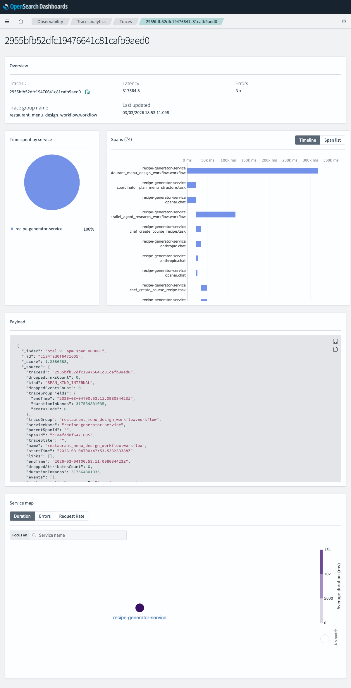 Trace waterfall in OpenSearch Trace Analytics — nested spans showing parallel agent execution and cross-model calls